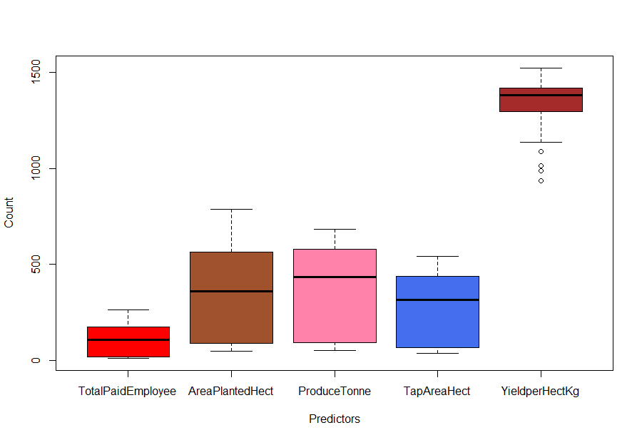 boxplot1